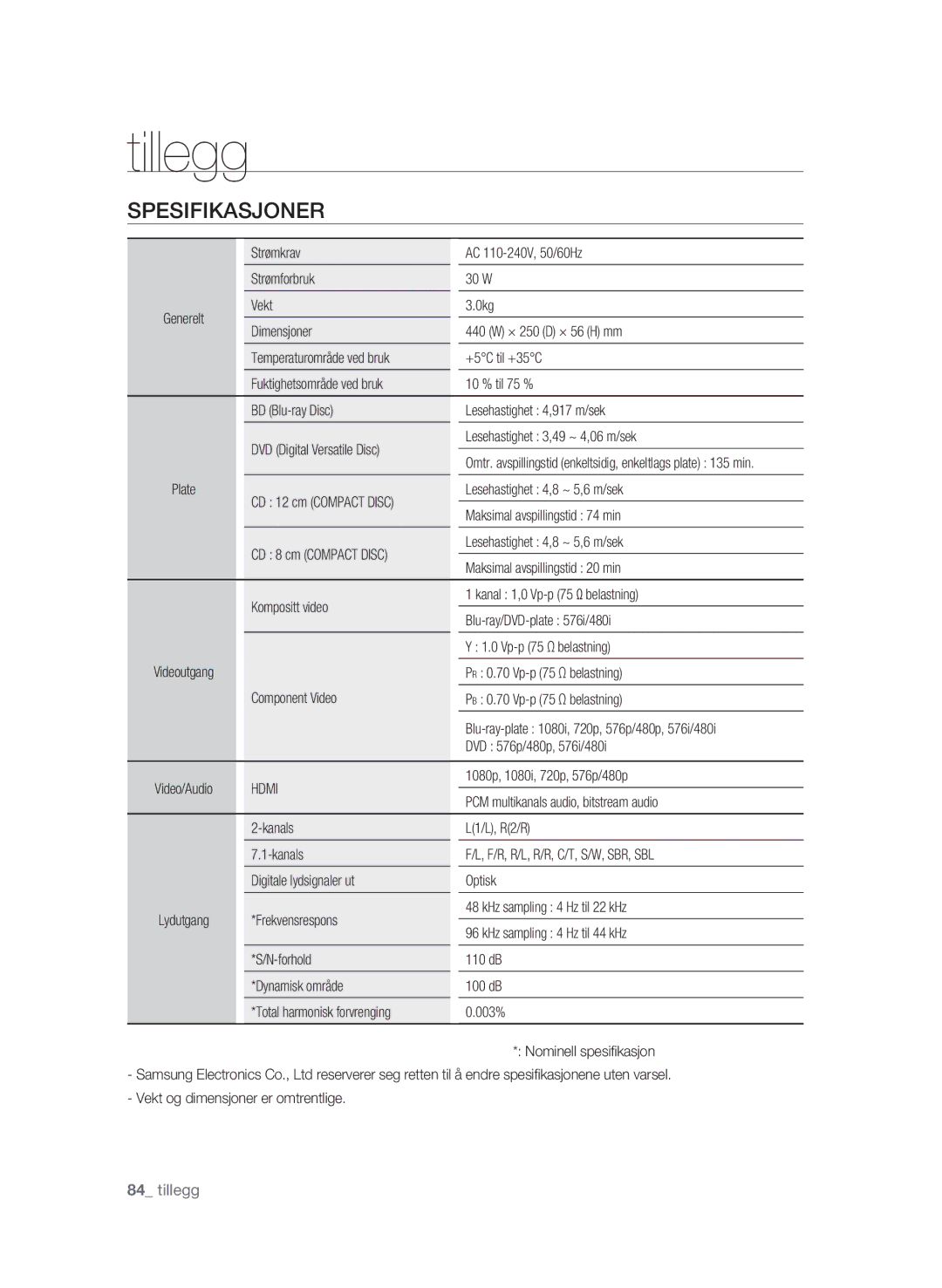 Samsung BD-P3600/XEE manual Spesifikasjoner, Tillegg 