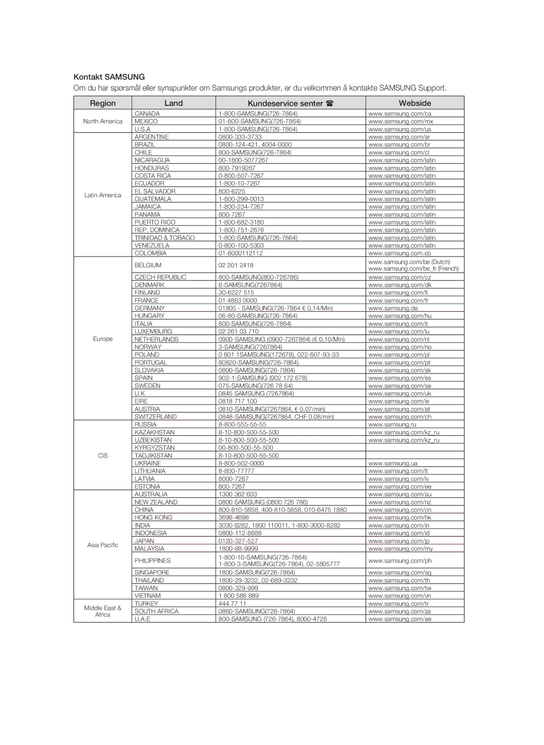 Samsung BD-P3600/XEE manual Canada 