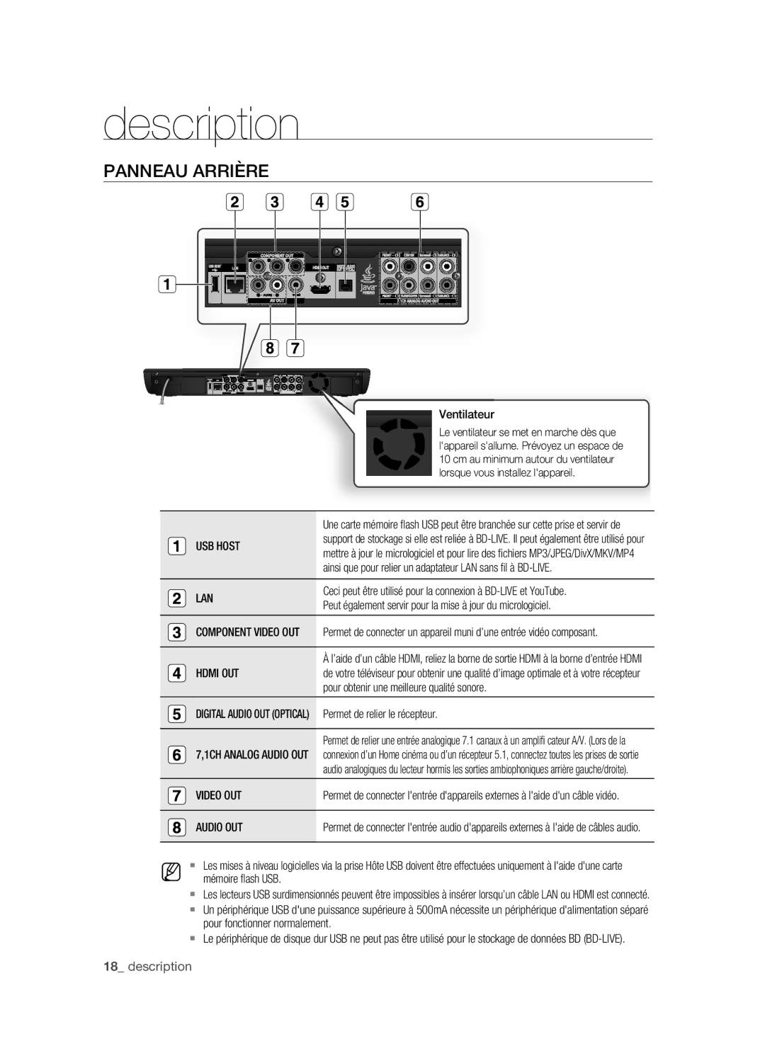 Samsung BD-P3600/XEF manual Panneau Arrière, Lan, Hdmi OUT, Video OUT, Audio OUT 