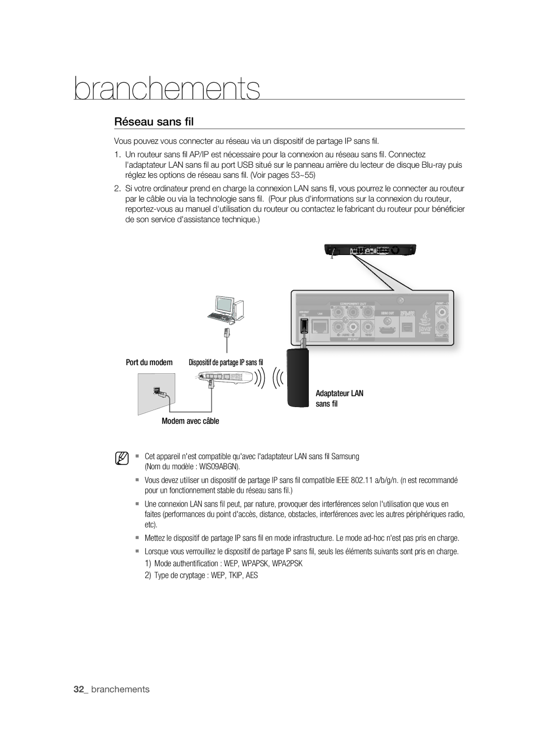 Samsung BD-P3600/XEF manual Réseau sans fil, Port du modem Dispositif de partage IP sans fil, Sans fil, Modem avec câble 