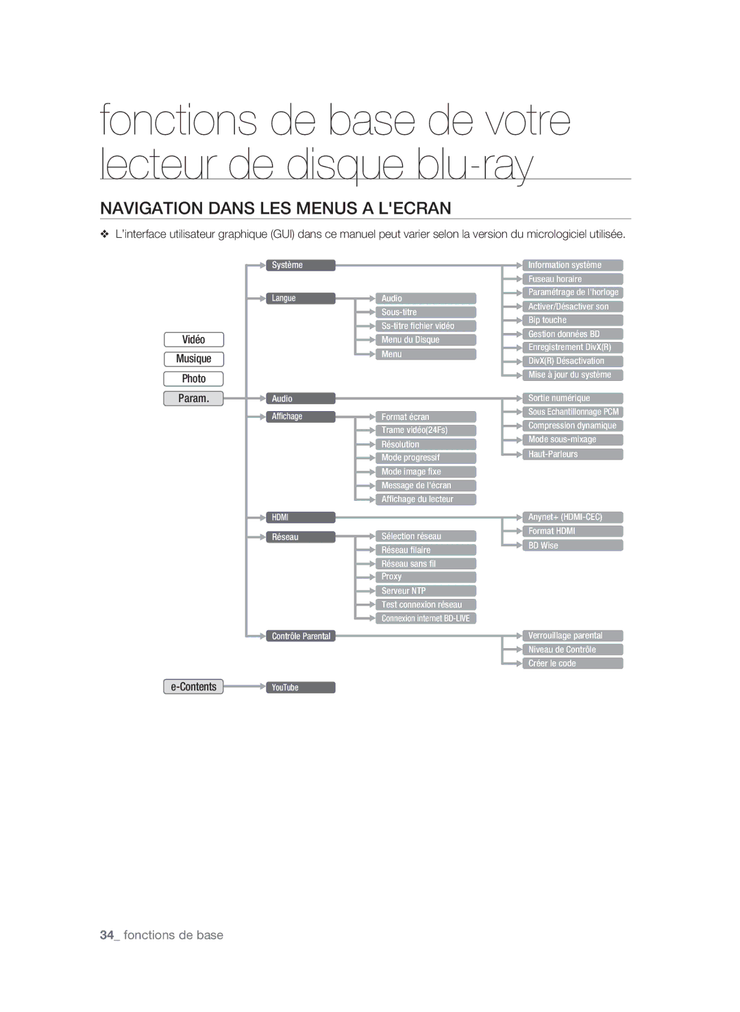 Samsung BD-P3600/XEF manual Navigation Dans LES Menus a Lecran, Fonctions de base, Vidéo Musique Photo, Param, Contents 