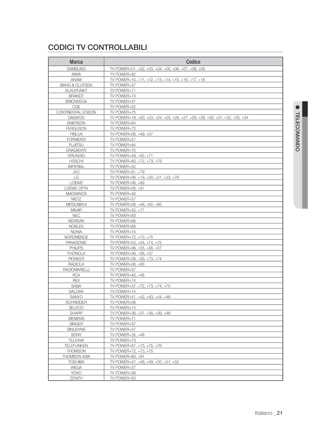 Samsung BD-P3600/XEF manual Codici TV controlLabili, Marca Codice 