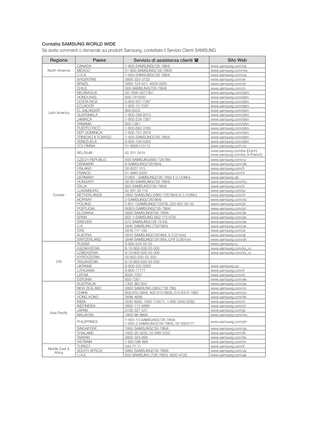 Samsung BD-P3600/XEF manual Canada 