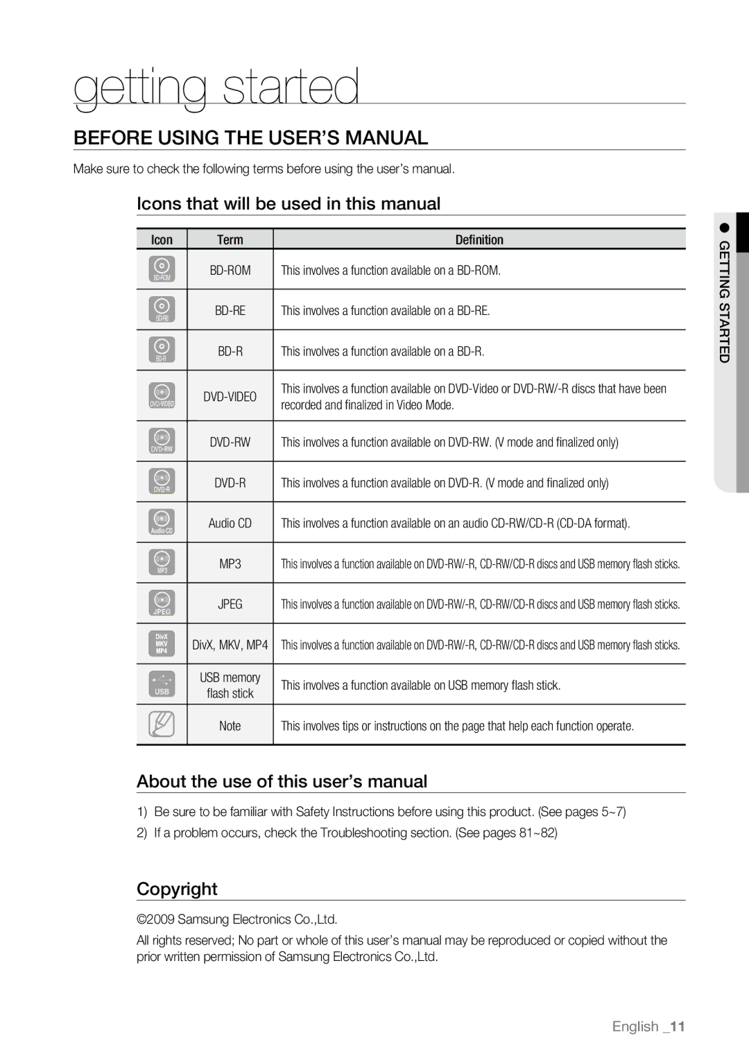 Samsung BD-P4600/XEF Getting started, Before Using the User’s Manual, Icons that will be used in this manual, Copyright 