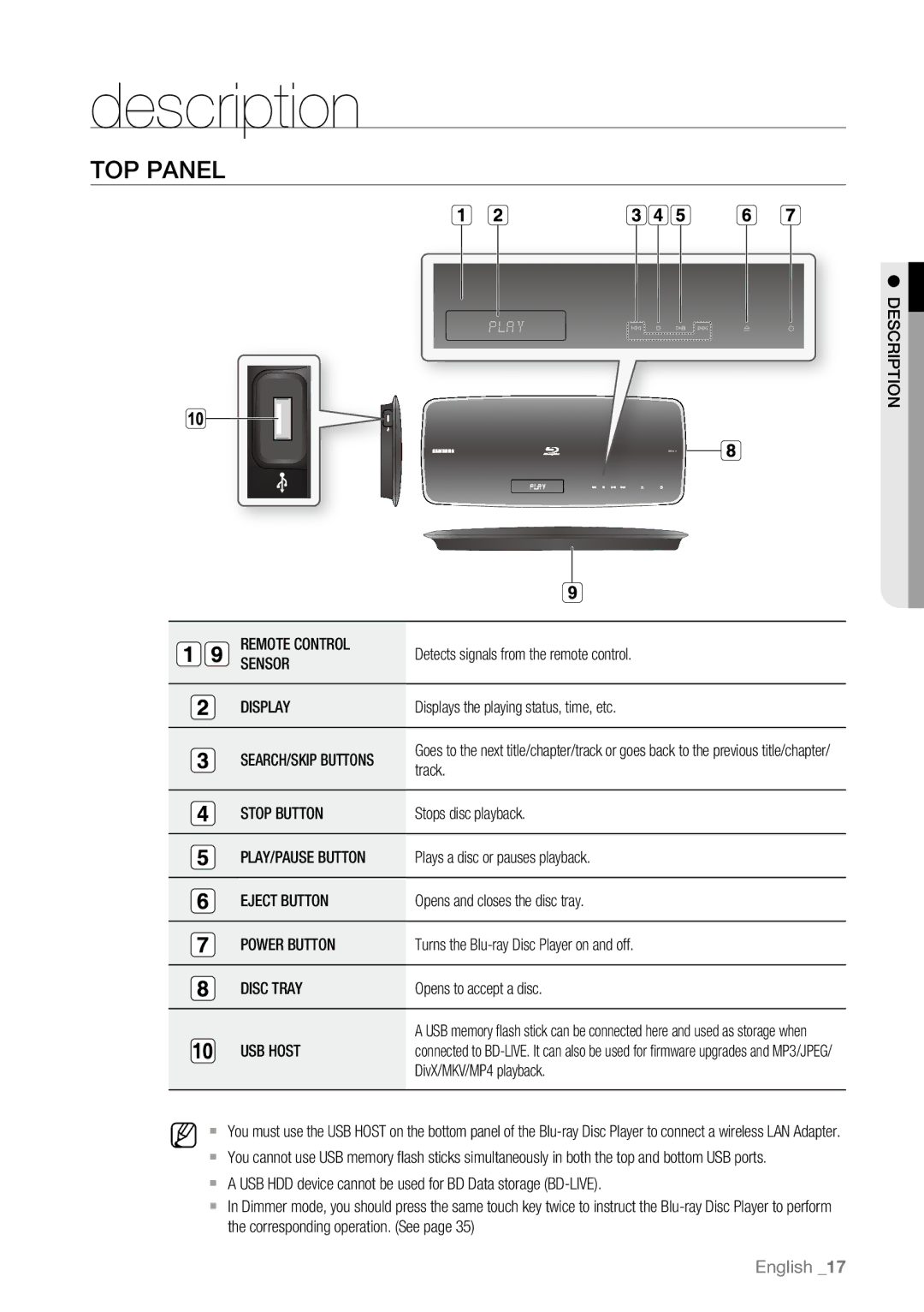 Samsung BD-P4600/EDC, BD-P4600/XEF, BD-P4600/XEE, BD-P4600/XEU manual Description, TOP Panel 