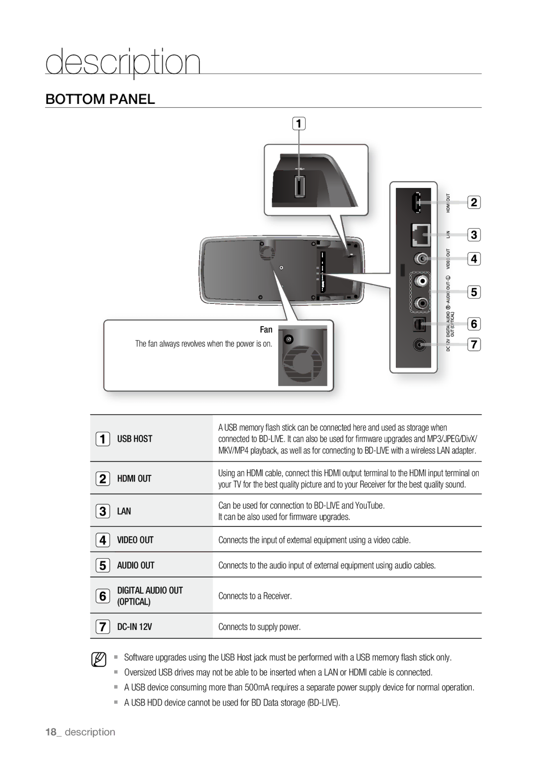 Samsung BD-P4600/XEE, BD-P4600/XEF, BD-P4600/EDC, BD-P4600/XEU manual Bottom Panel 