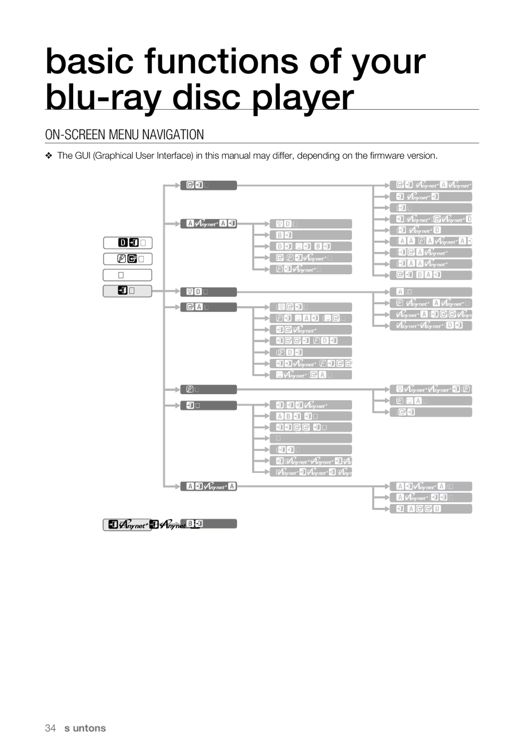 Samsung BD-P4600/XEU, BD-P4600/XEF, BD-P4600/EDC, BD-P4600/XEE manual On-Screen Menu Navigation 