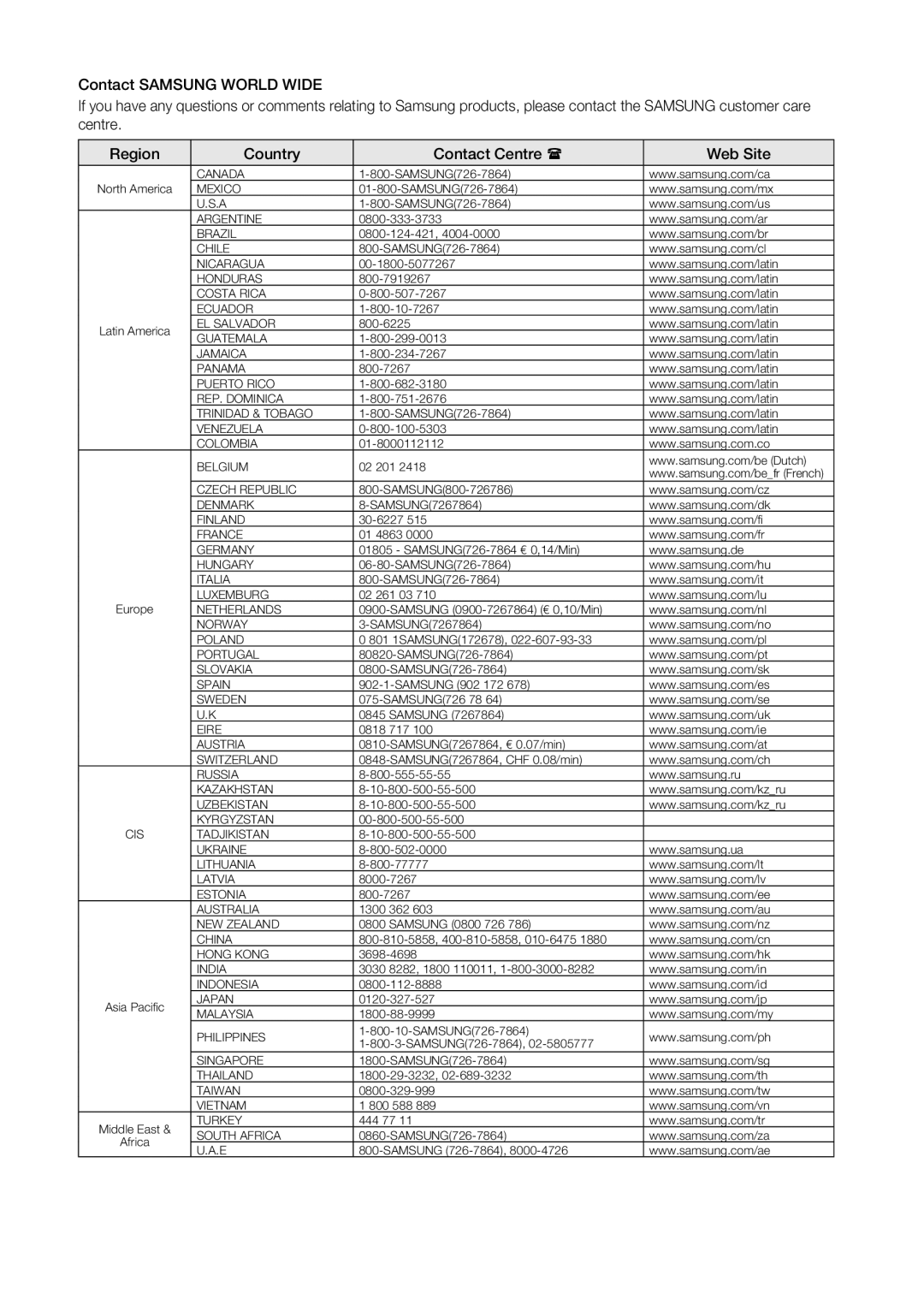 Samsung BD-P4600/XEF, BD-P4600/EDC, BD-P4600/XEE, BD-P4600/XEU manual Canada 