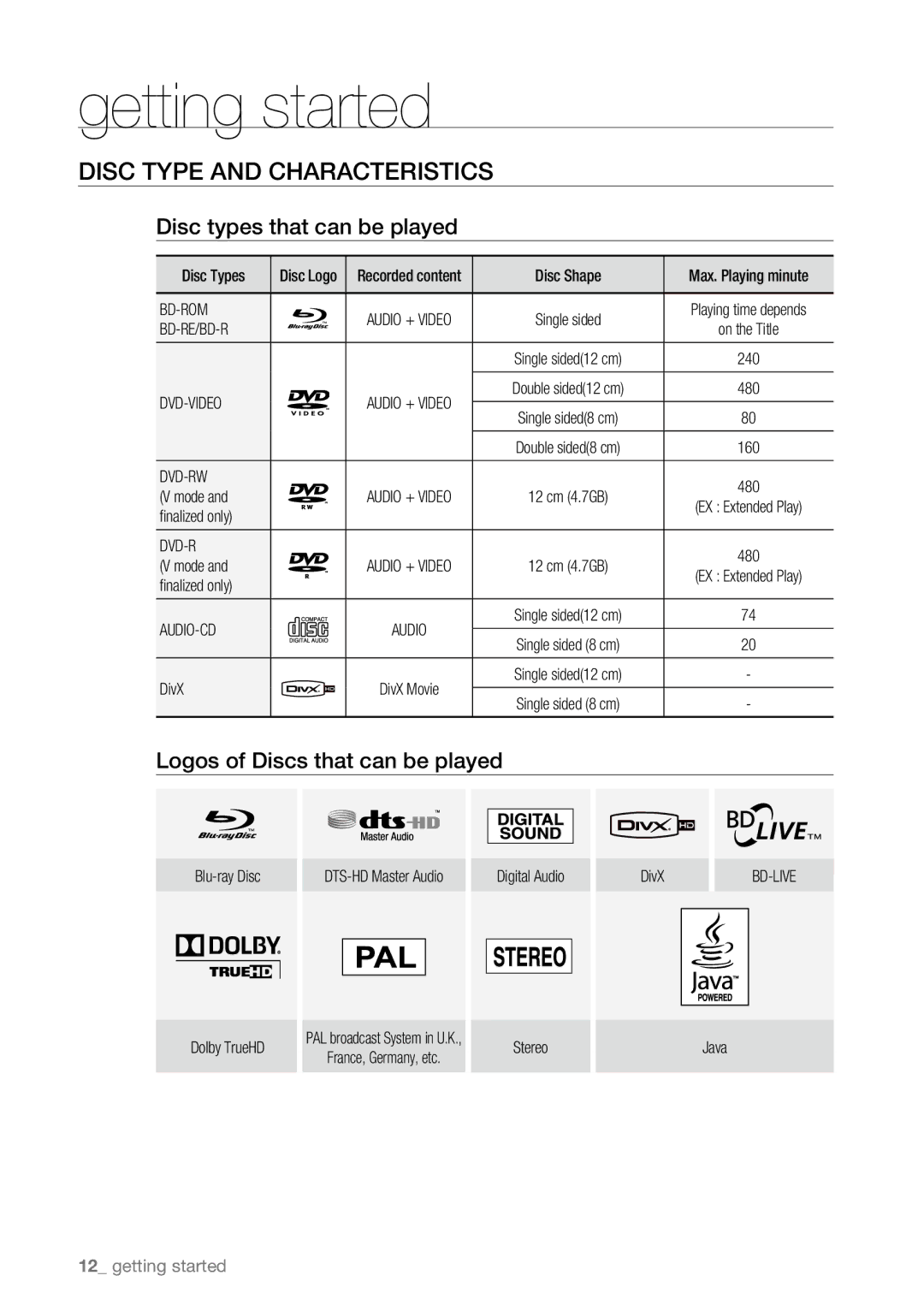 Samsung BD-P4600/EDC manual Disc Type and Characteristics, Disc types that can be played, Logos of Discs that can be played 