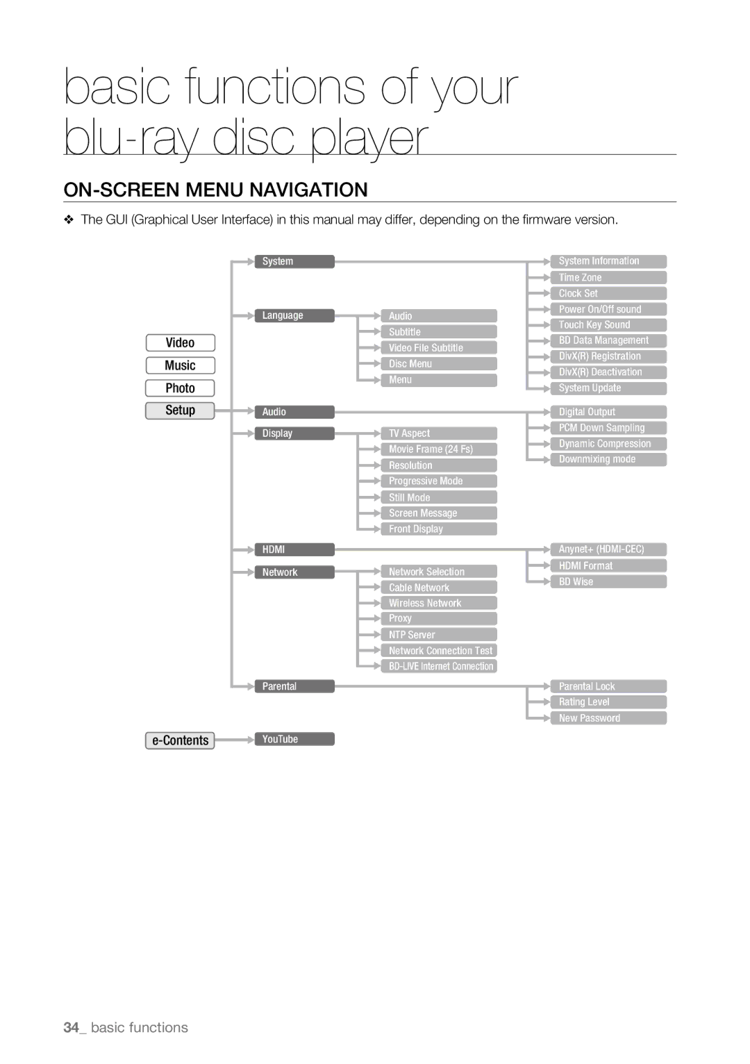 Samsung BD-P4600/XEU, BD-P4600/XEF, BD-P4600/EDC, BD-P4600/XEE manual On-Screen Menu Navigation 