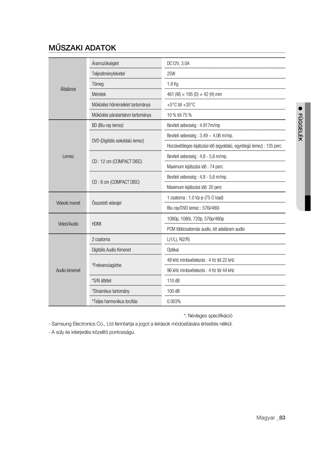 Samsung BD-P4600/XEE, BD-P4600/XEF, BD-P4600/EDC, BD-P4600/XEU manual Műszaki adatok, Hdmi 