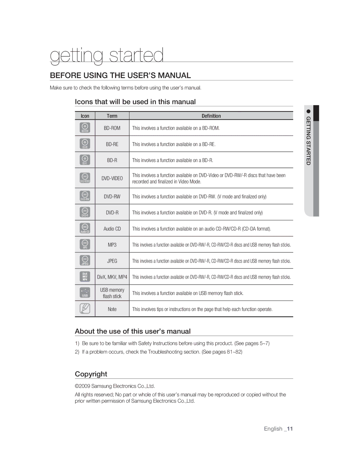 Samsung BD-P4600 Getting started, Before Using the User’s Manual, Icons that will be used in this manual, Copyright 