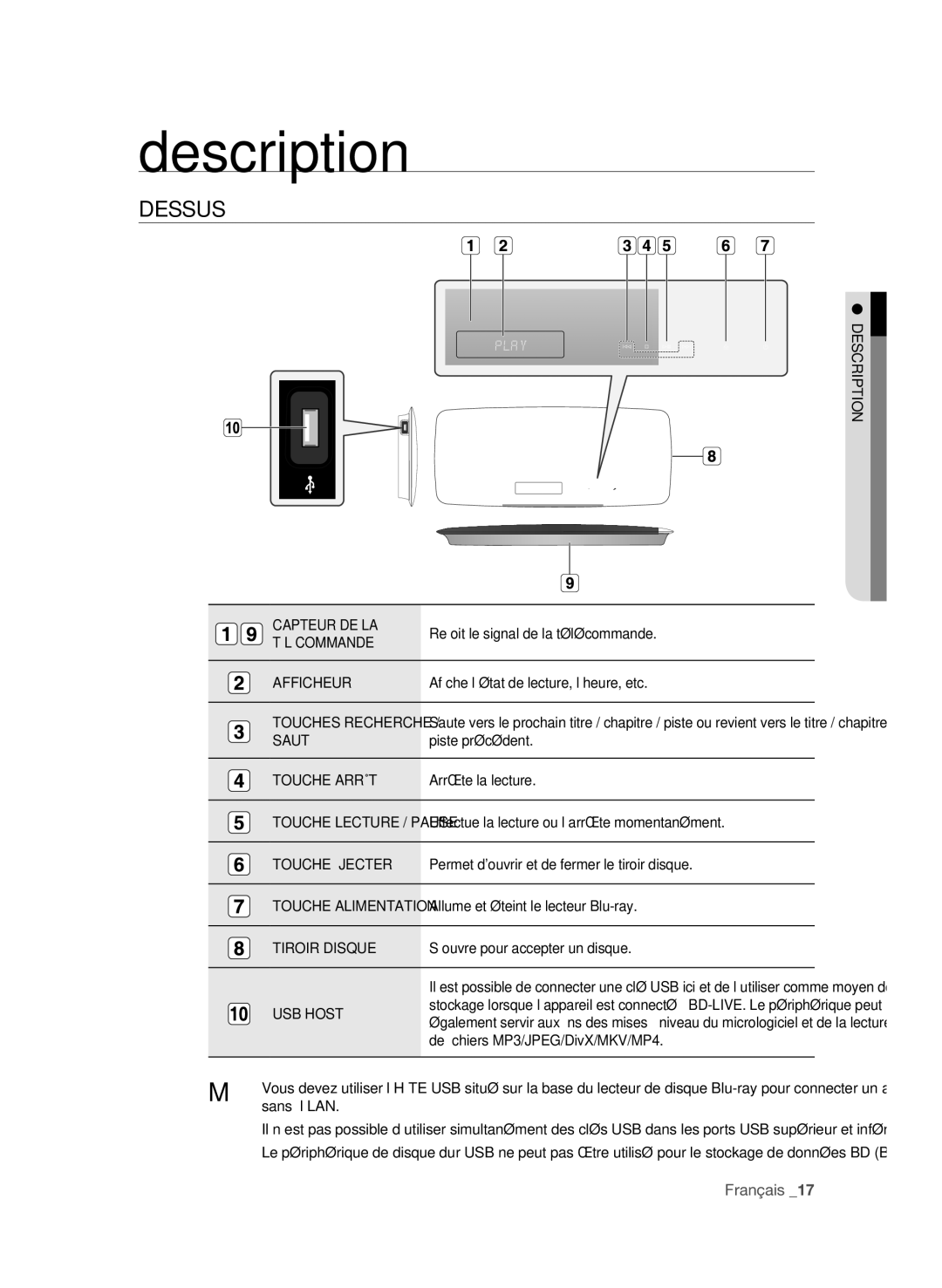 Samsung BD-P4600 user manual Dessus 