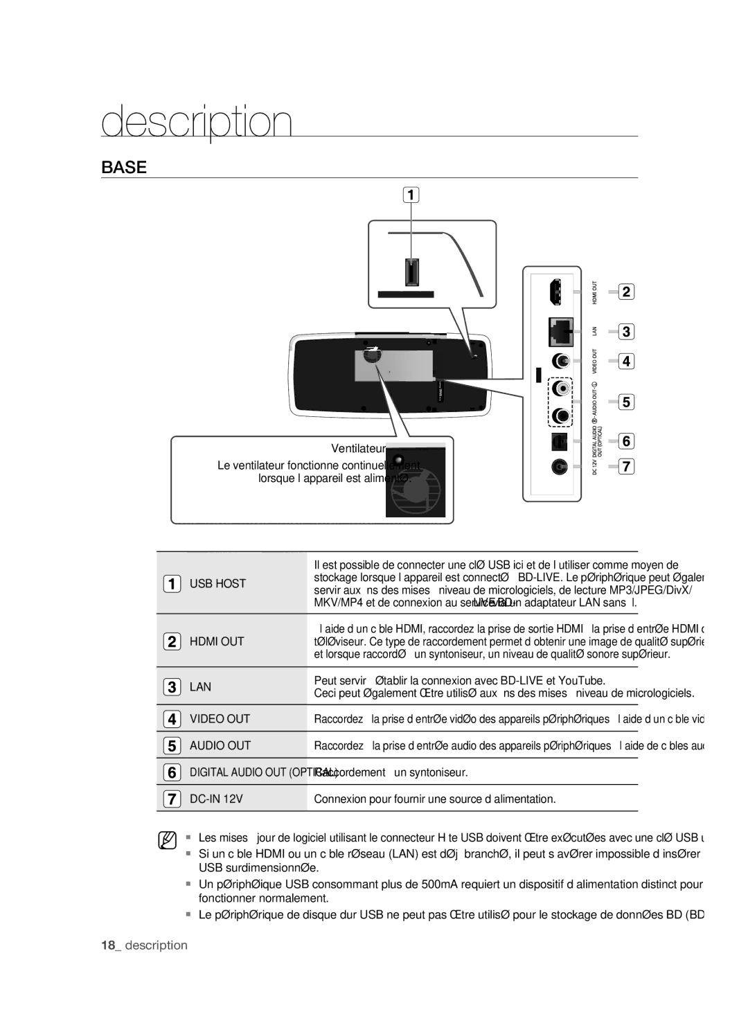 Samsung BD-P4600 Base, Ventilateur, Raccordement à un syntoniseur, DC-IN Connexion pour fournir une source d’alimentation 