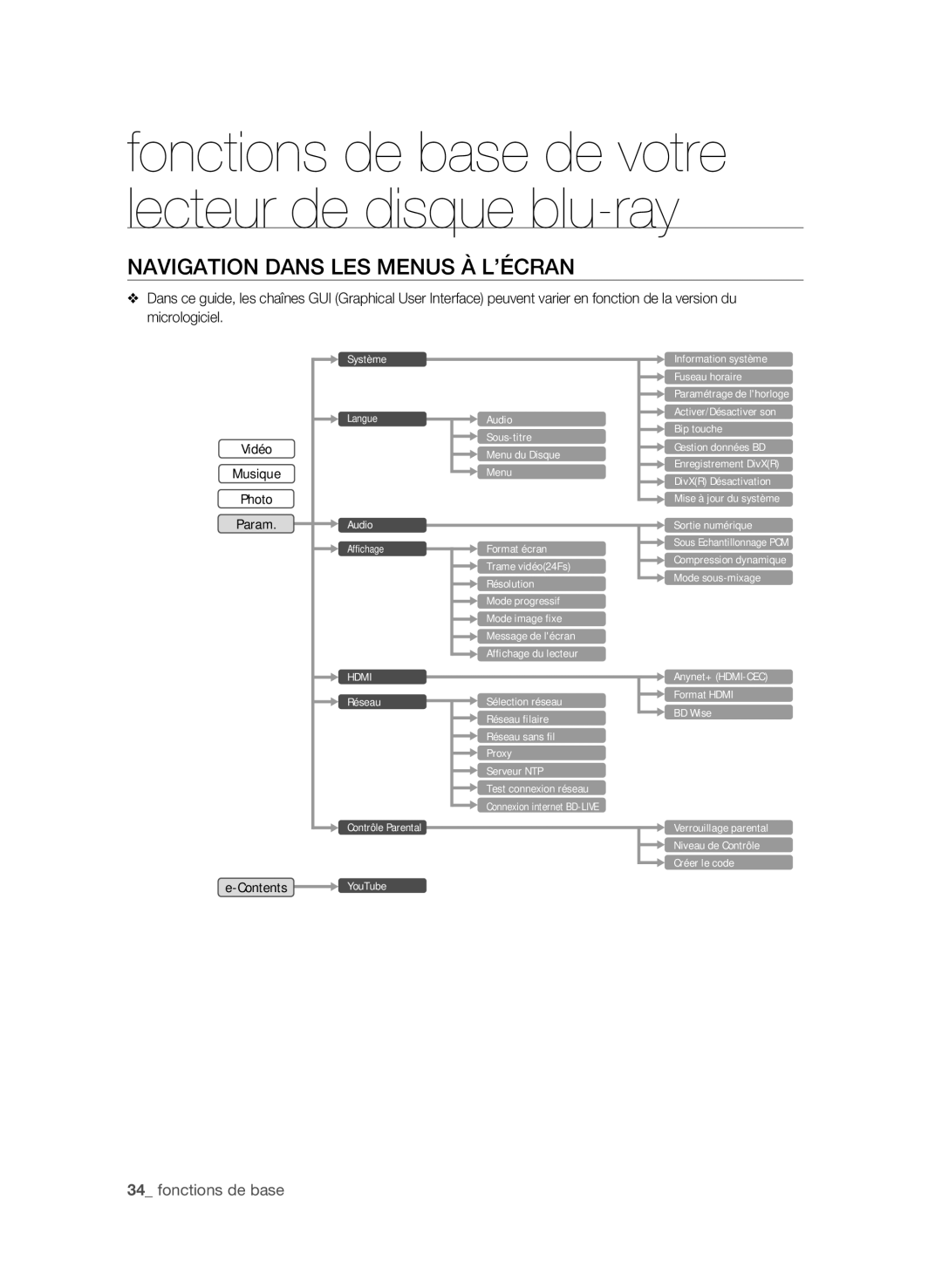 Samsung BD-P4600 user manual Navigation dans les menus à l’écran, Fonctions de base 