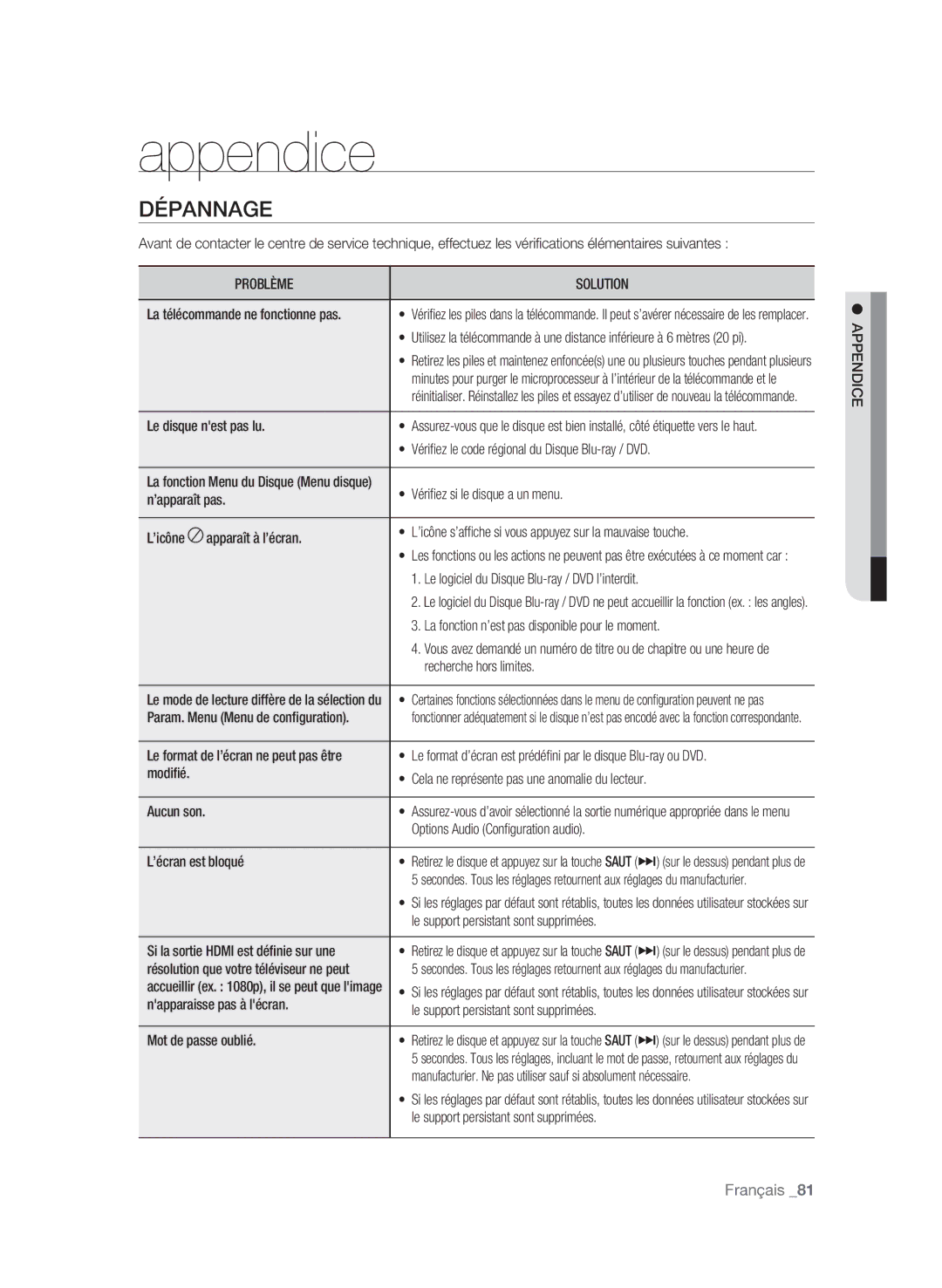 Samsung BD-P4600 user manual Appendice, Dépannage 