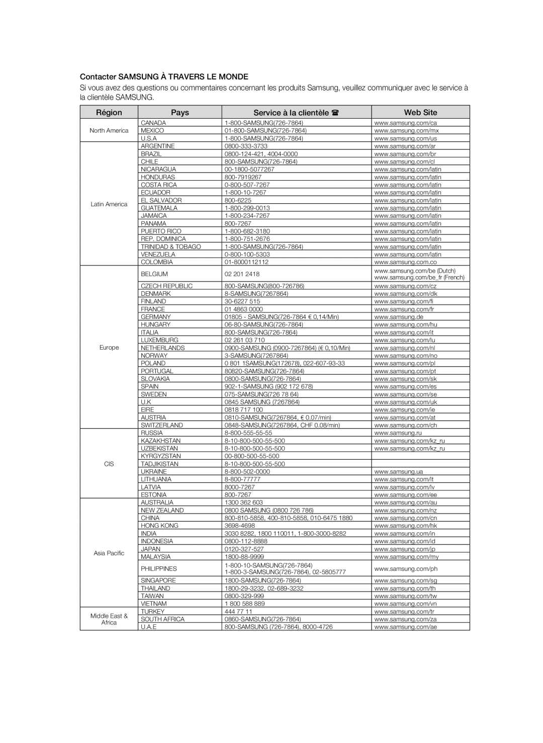 Samsung BD-P4600 user manual Canada 