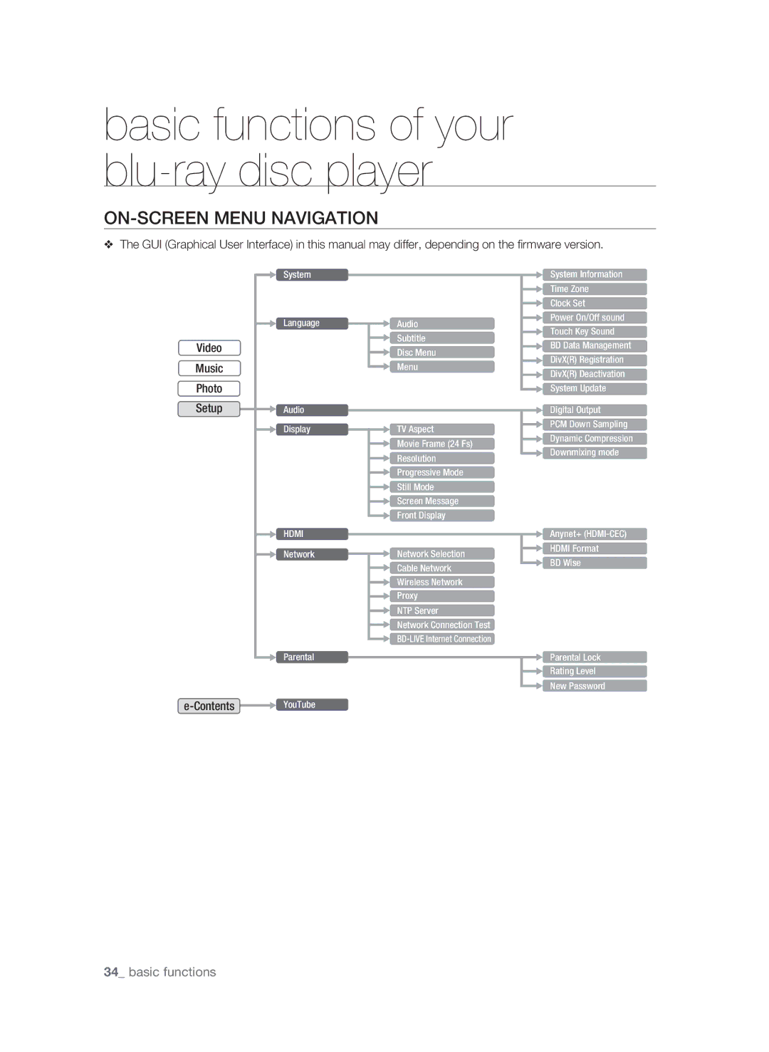 Samsung BD-P4600 user manual On-Screen Menu Navigation, Basic functions 