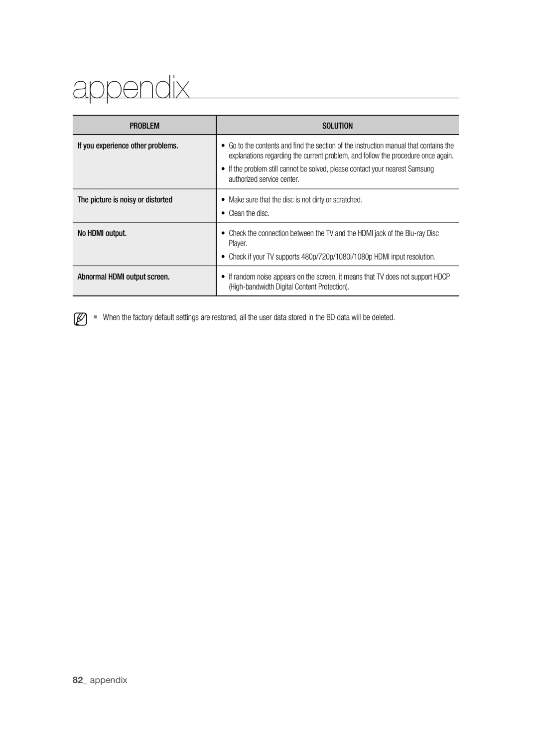 Samsung BD-P4600 user manual Appendix 