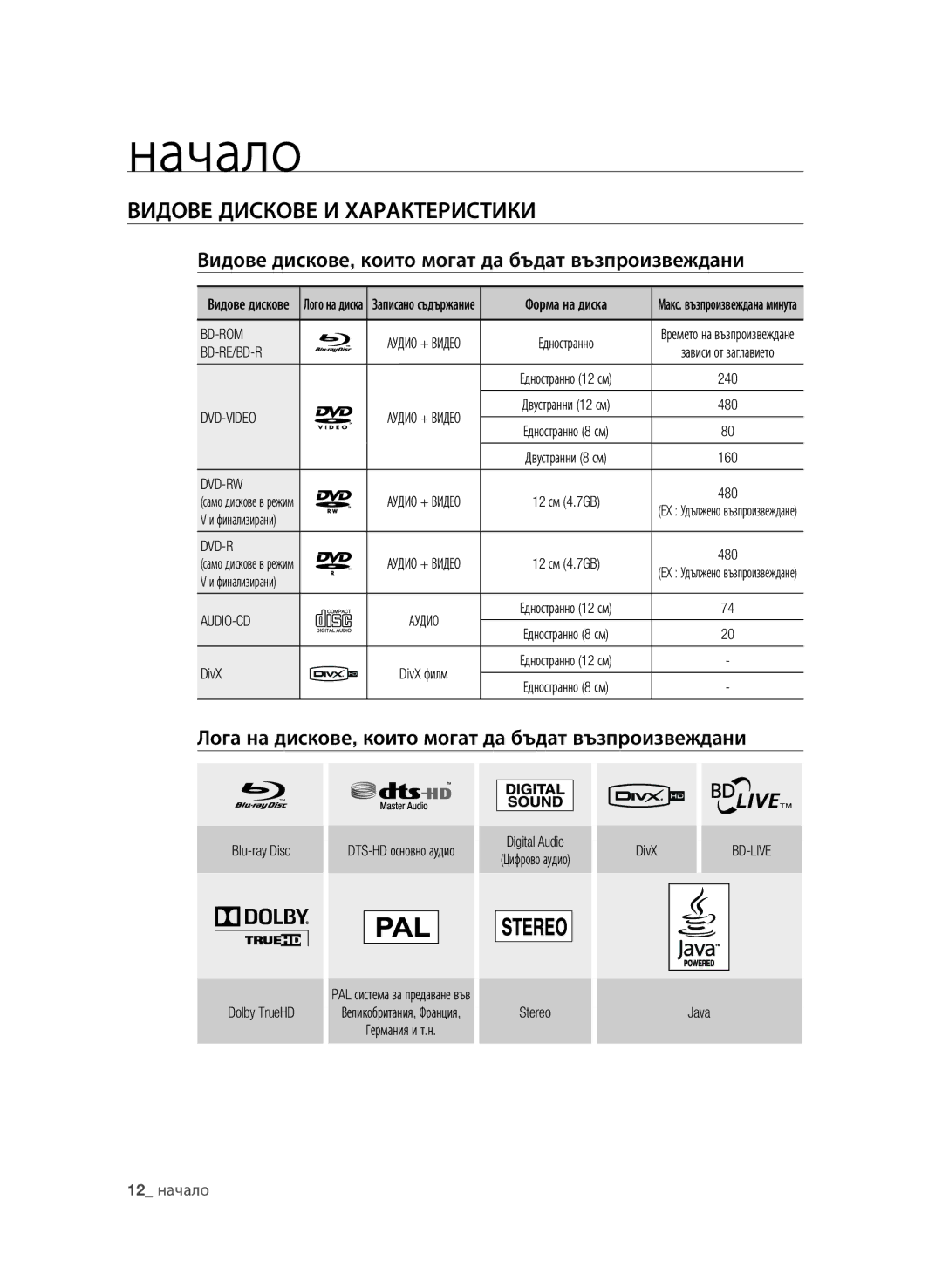 Samsung BD-P4600/EDC, BD-P4600/XEE Видове дискове и характеристики, Видове дискове, които могат да бъдат възпроизвеждани 