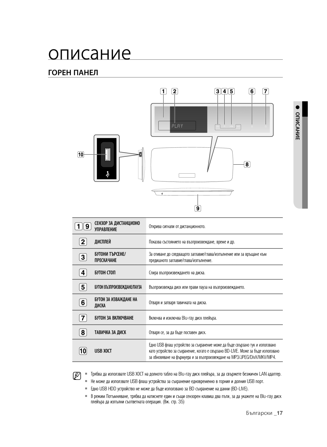 Samsung BD-P4600/XEE, BD-P4600/EDC manual Описание, Горен панел 