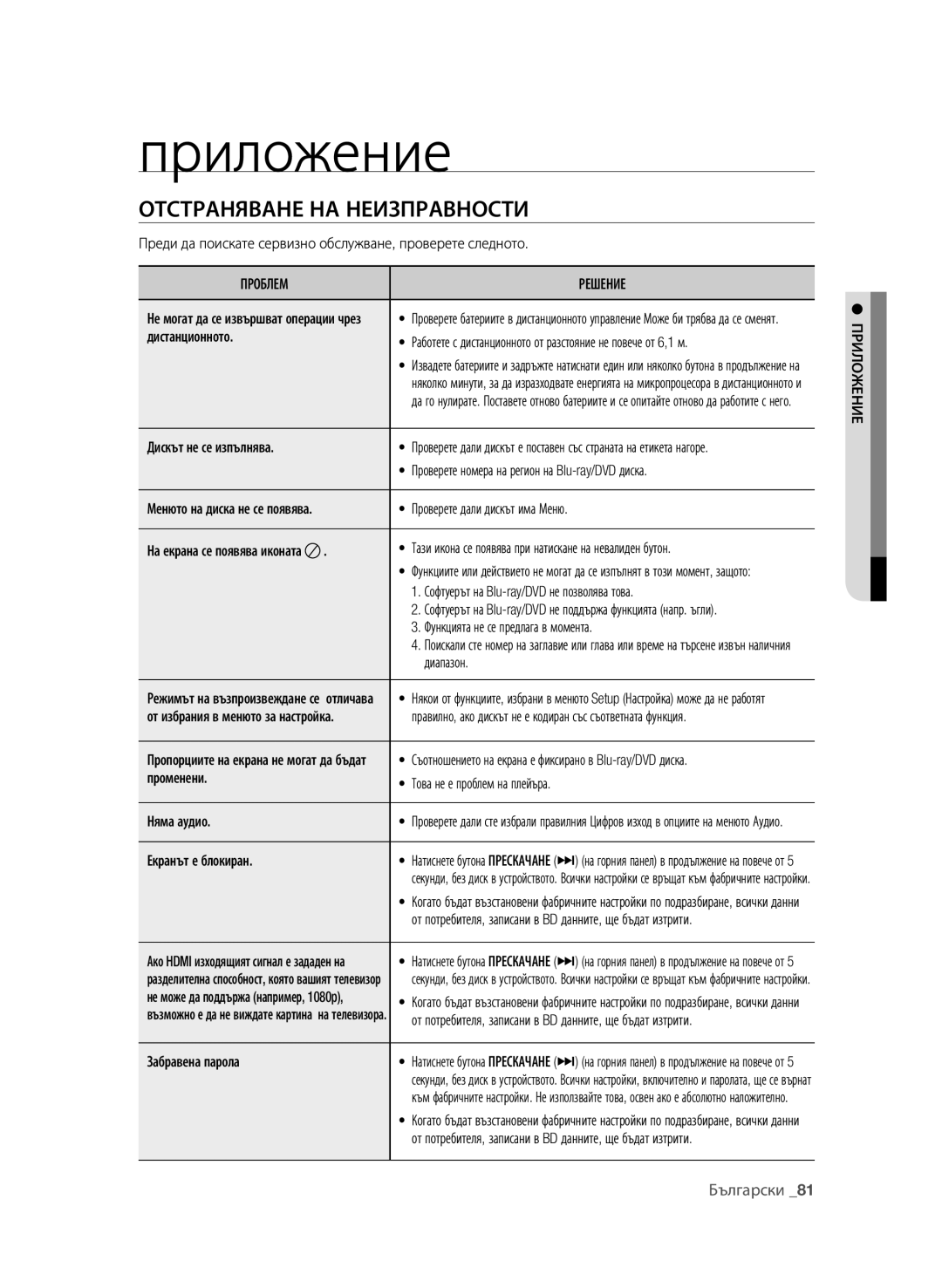 Samsung BD-P4600/XEE, BD-P4600/EDC manual Приложение, Отстраняване на неизправности, Проблем Решение 