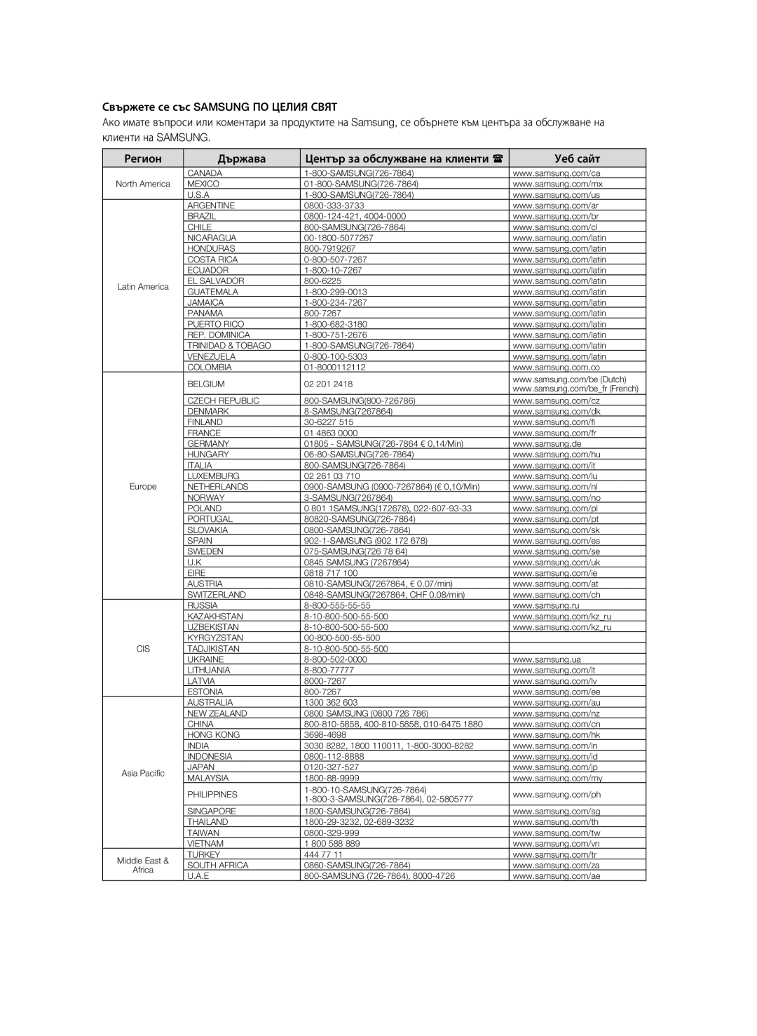 Samsung BD-P4600/EDC, BD-P4600/XEE manual Canada 