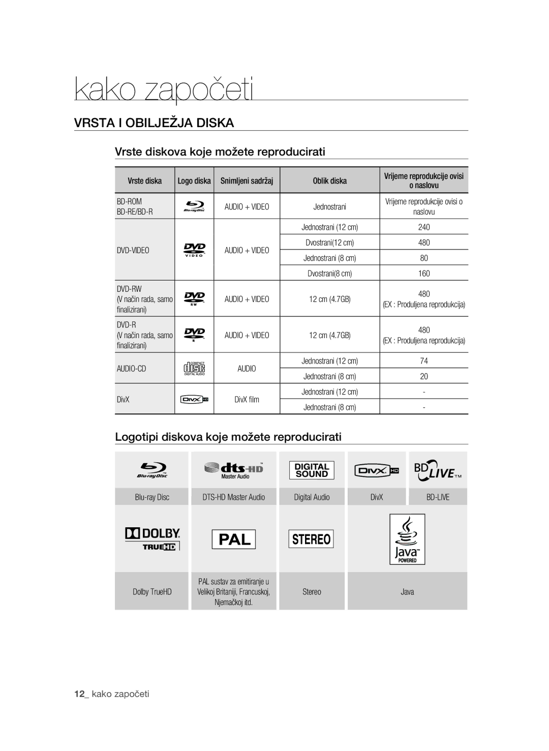 Samsung BD-P4600/EDC, BD-P4600/XEE manual Vrsta I Obilježja Diska, Vrste diskova koje možete reproducirati 