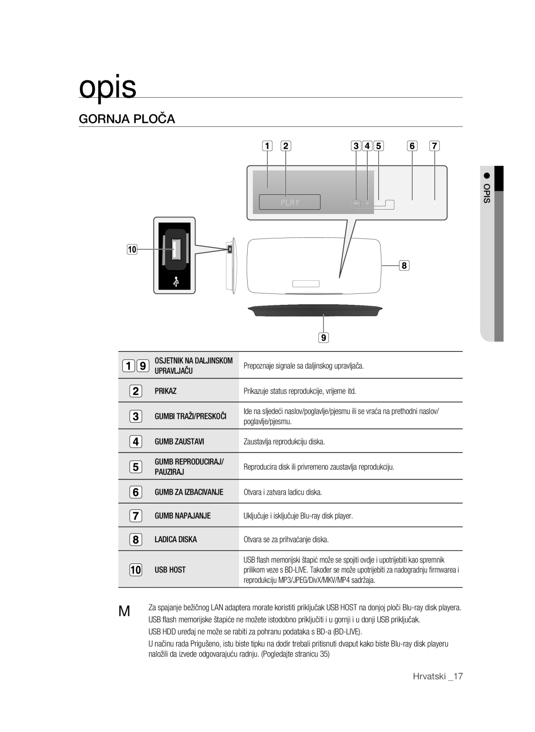 Samsung BD-P4600/XEE, BD-P4600/EDC manual Opis, Gornja ploča 