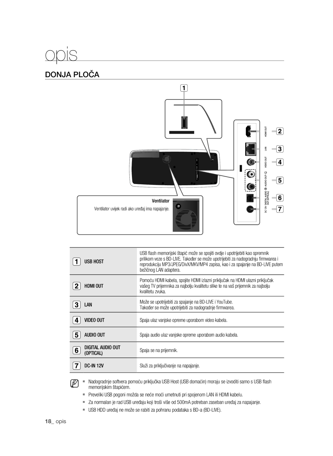 Samsung BD-P4600/EDC, BD-P4600/XEE manual Donja ploča 