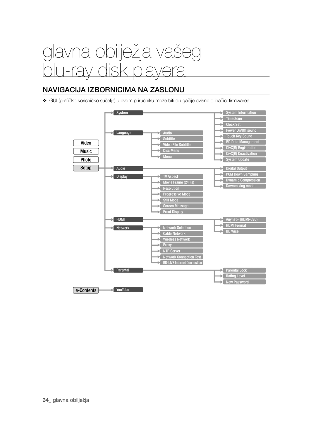 Samsung BD-P4600/EDC, BD-P4600/XEE manual Navigacija Izbornicima NA Zaslonu 