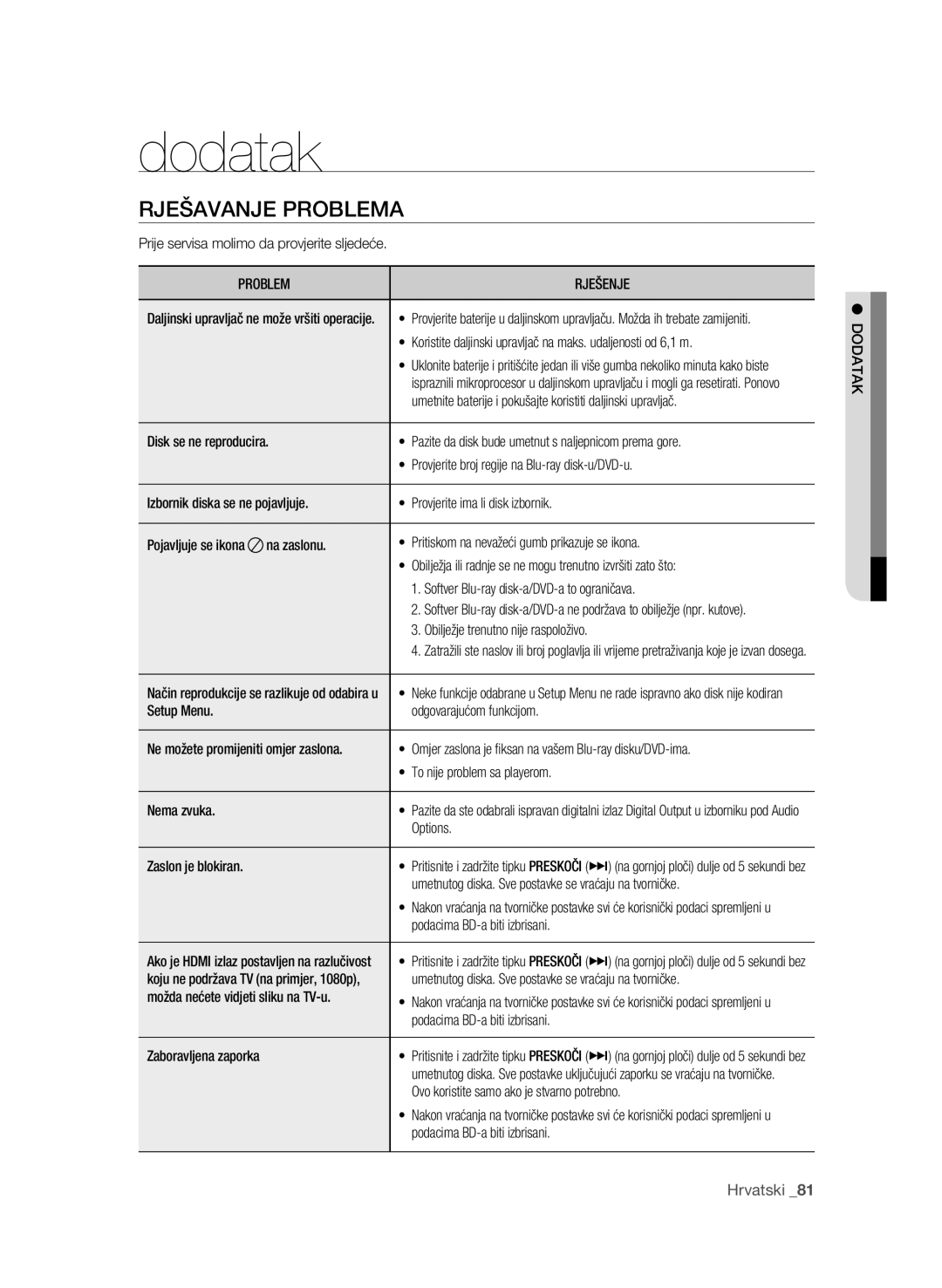 Samsung BD-P4600/XEE, BD-P4600/EDC manual Dodatak, Rješavanje problema, Problem Rješenje 