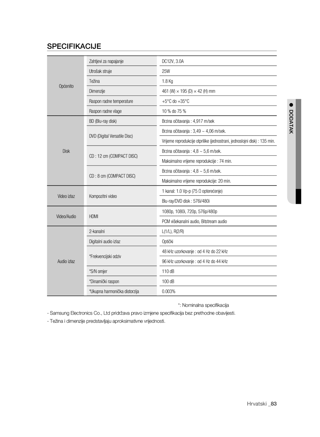 Samsung BD-P4600/XEE, BD-P4600/EDC manual Specifikacije, Hdmi 