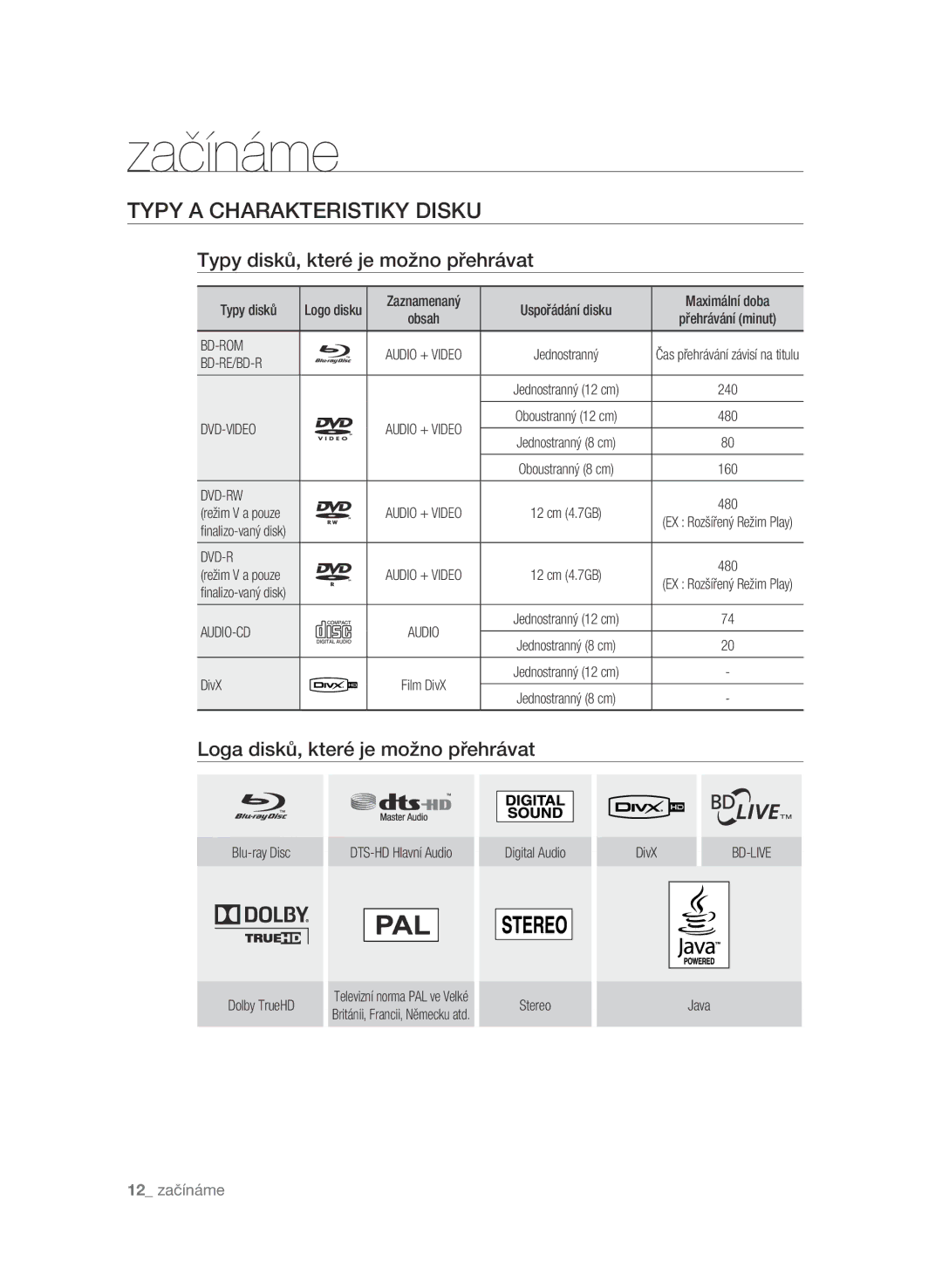 Samsung BD-P4600/EDC manual Typy a charakteristiky disku, Typy disků, které je možno přehrávat 