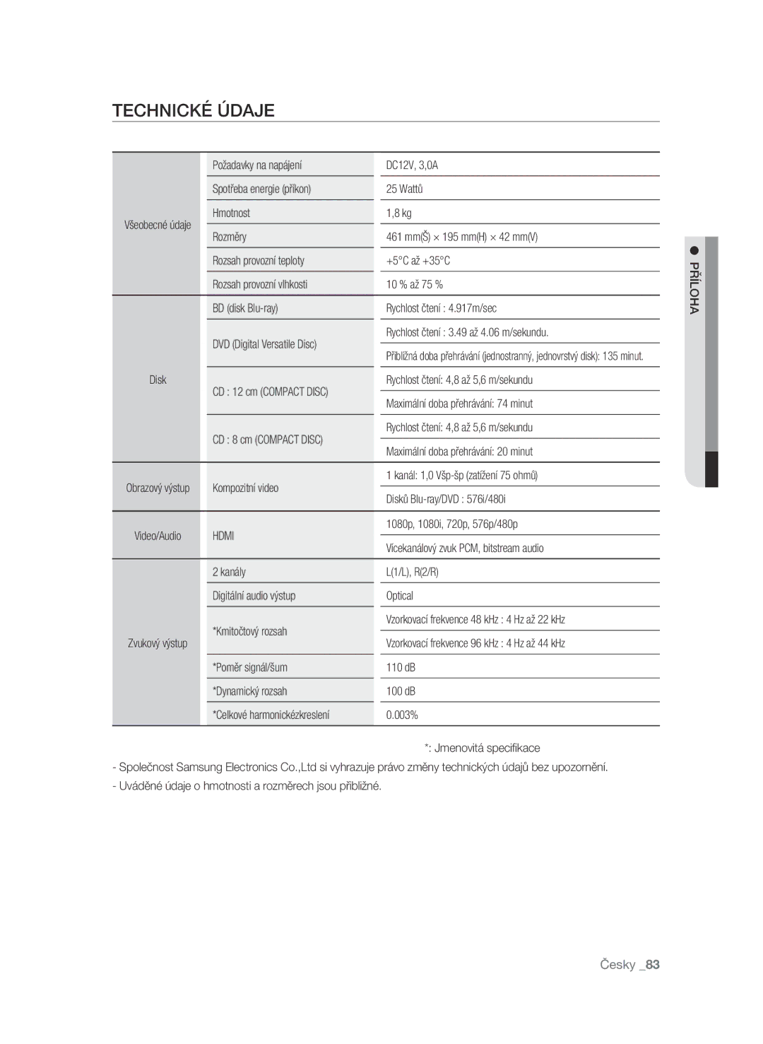 Samsung BD-P4600/EDC manual Technické údaje, Hdmi 