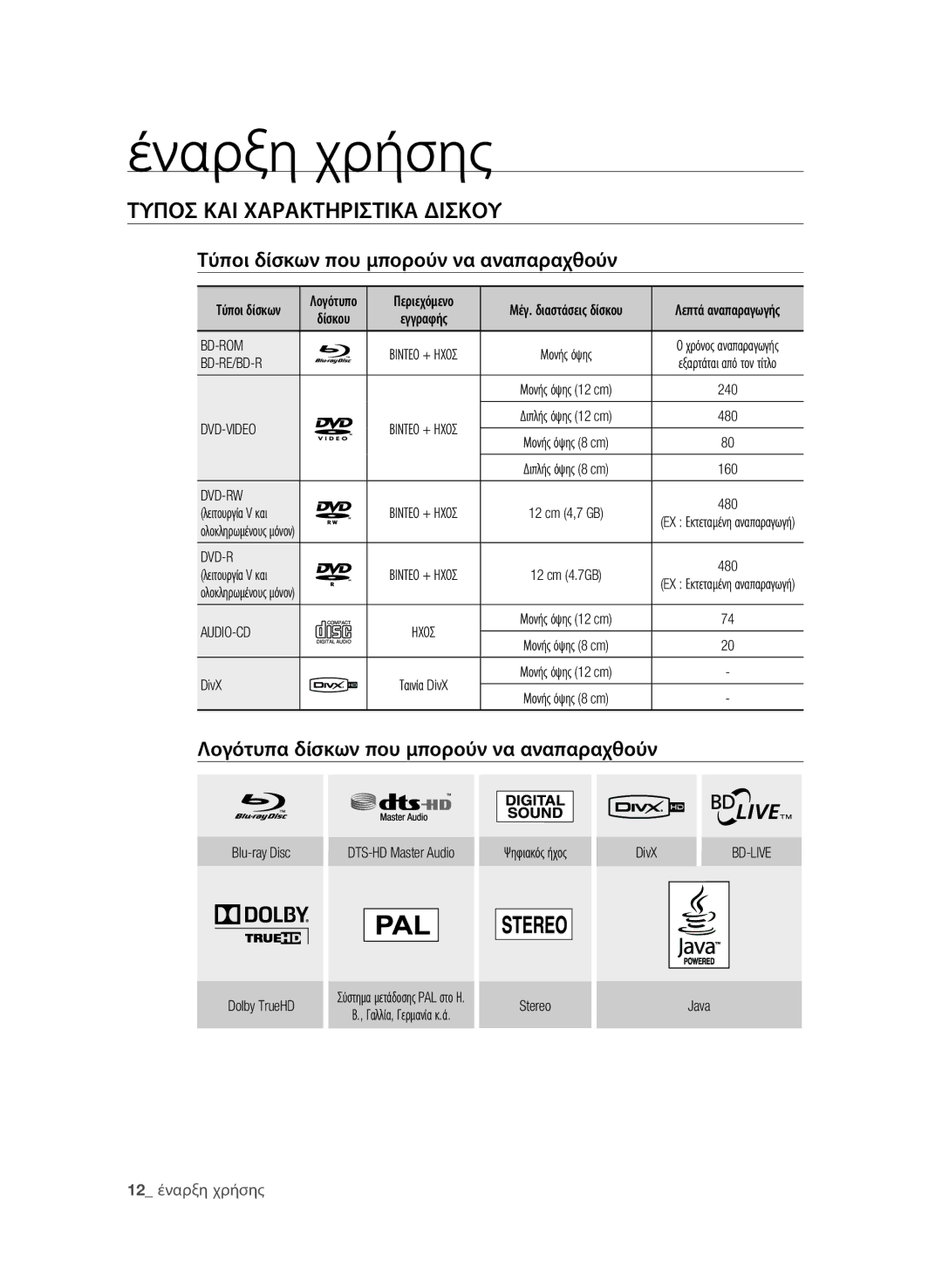 Samsung BD-P4600/EDC manual Τυποσ και χαρακτηριστικα δισκου, Τύποι δίσκων που μπορούν να αναπαραχθούν 