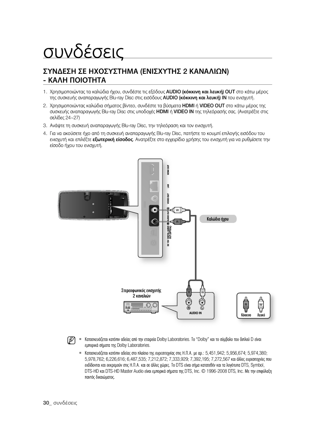 Samsung BD-P4600/EDC ΣΥνδεςη ςε ηΧοςΥςΤημα ενιςΧΥΤης 2 ΚαναλιΩν Καλη ποιοΤηΤα, Εμπορικά σήματα της Dolby Laboratories 