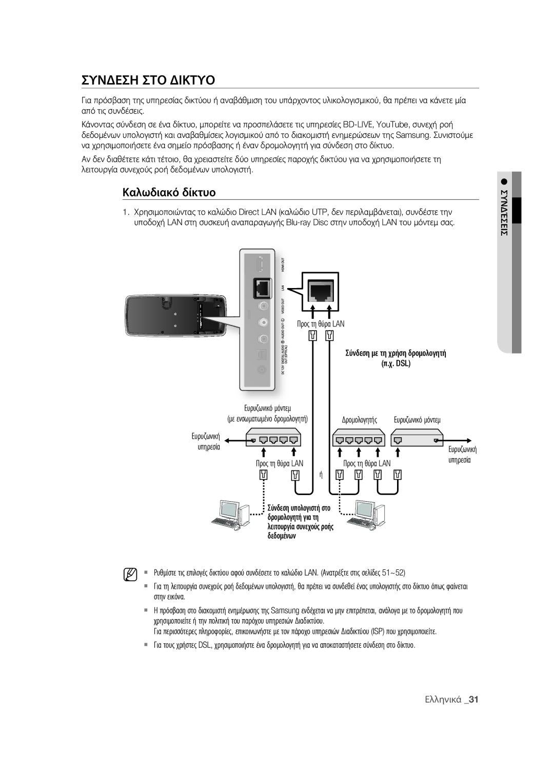 Samsung BD-P4600/EDC manual Συνδεση ΣΤΟ Δικτυο, Καλωδιακό δίκτυο, Προς τη θύρα LAN Σεις νδέσυ Ευρυζωνικό μόντεμ 