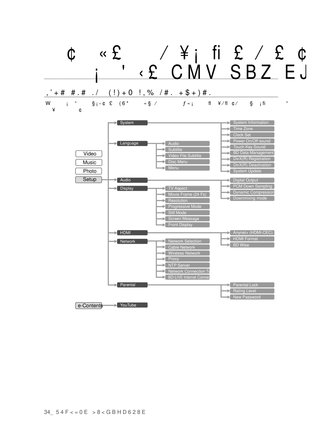 Samsung BD-P4600/EDC manual Βασικές λειτουργίες της συσκευής αναπαραγωγής blu-ray disc, Πλοηγηση ΣΤΑ Μενου ΕΠΙ ΤΗΣ Οθονησ 