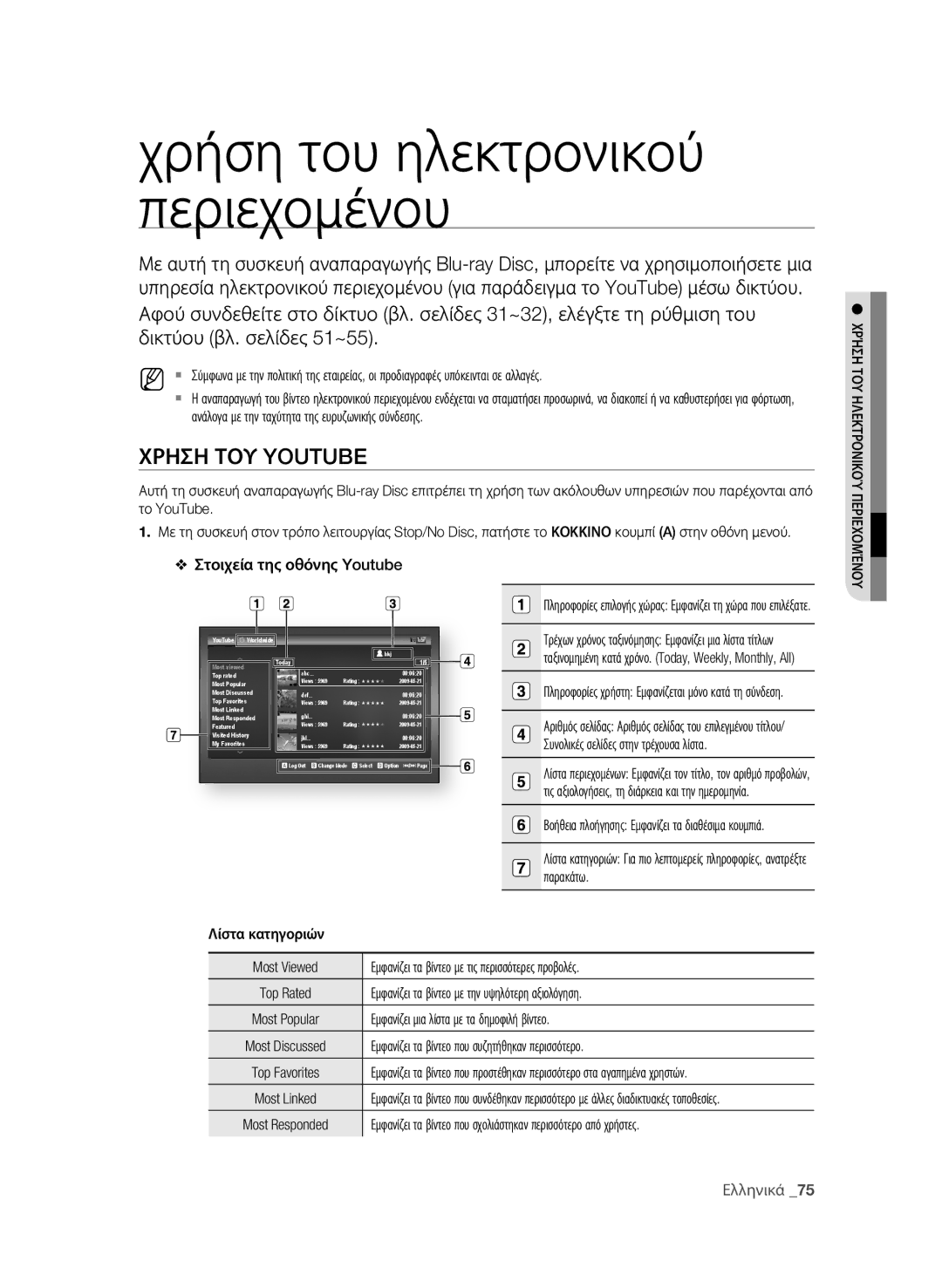 Samsung BD-P4600/EDC manual Χρηςη ΤοΥ Youtube, Στοιχεία της οθόνης Youtube 