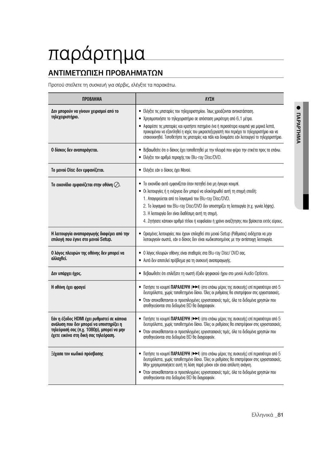 Samsung BD-P4600/EDC manual Παράρτημα, Αντιμετώπιση προβλημάτων, Προβλημα Λυση 