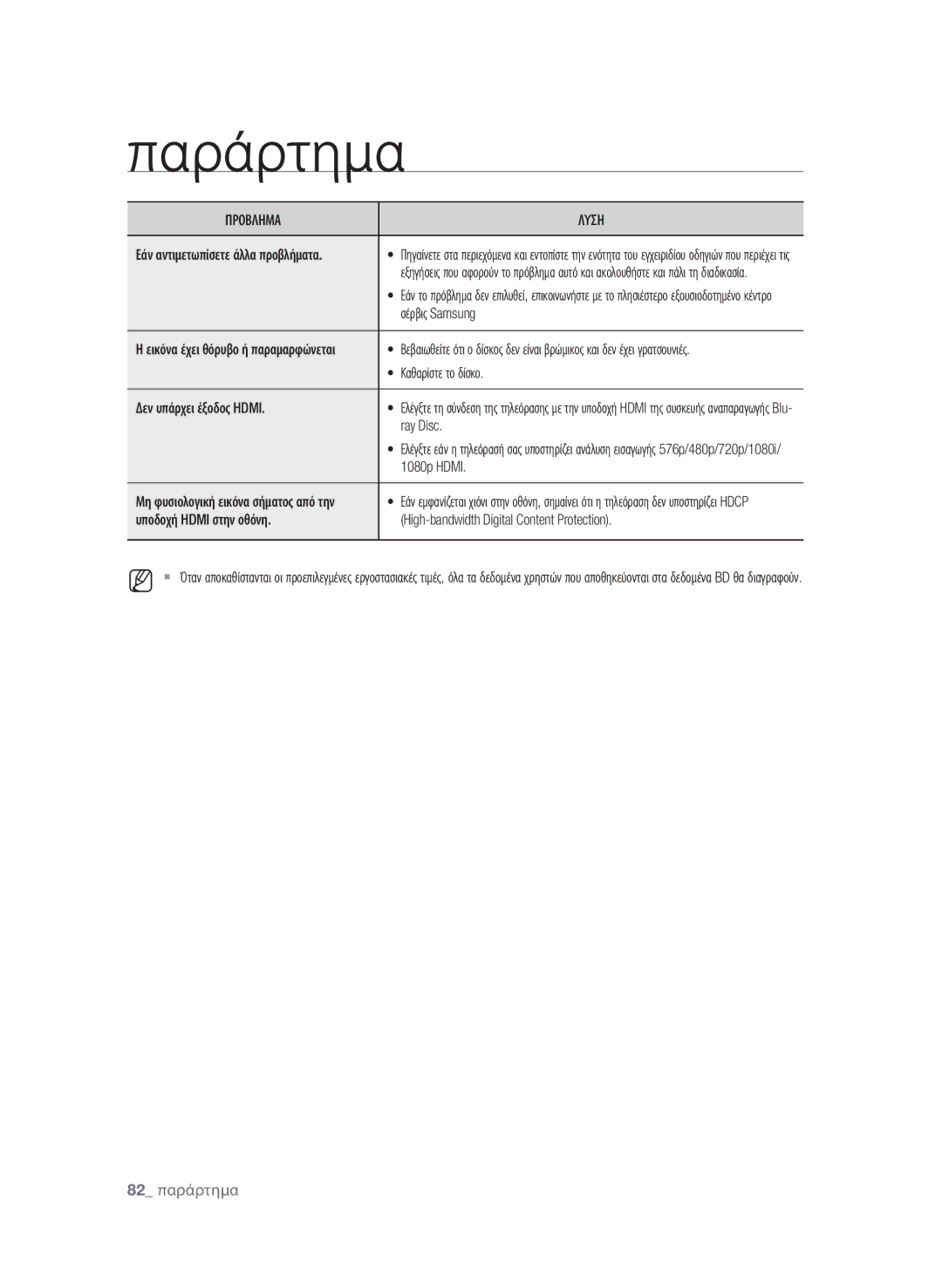 Samsung BD-P4600/EDC manual Σέρβις Samsung, Καθαρίστε το δίσκο, Δεν υπάρχει έξοδος Hdmi, Ray Disc, 1080p Hdmi 