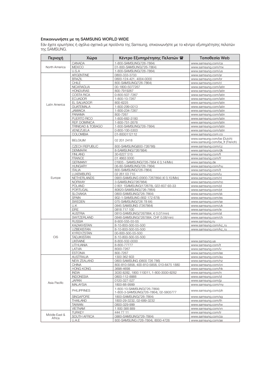 Samsung BD-P4600/EDC manual Canada 