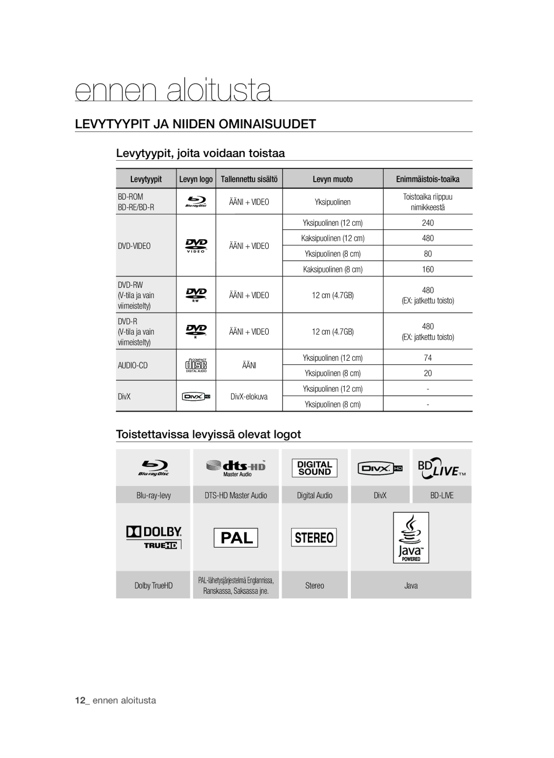 Samsung BD-P4600/XEE manual Levytyypit ja niiden ominaisuudet, Levytyypit, joita voidaan toistaa 