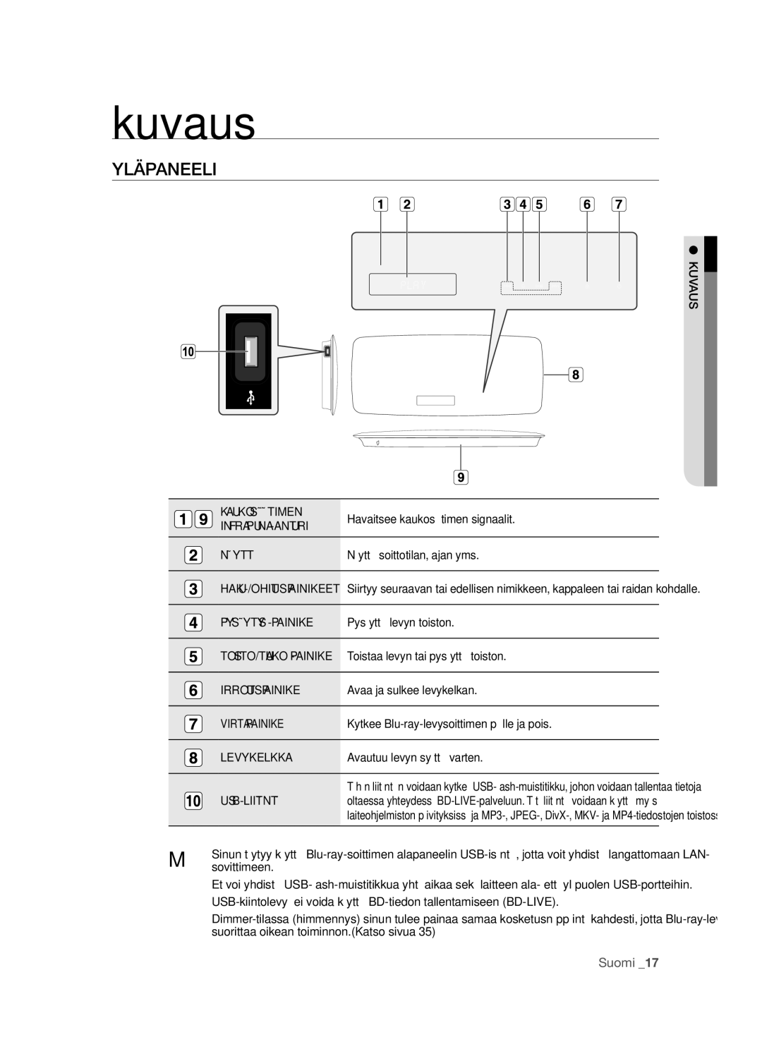 Samsung BD-P4600/XEE manual Kuvaus, Yläpaneeli 