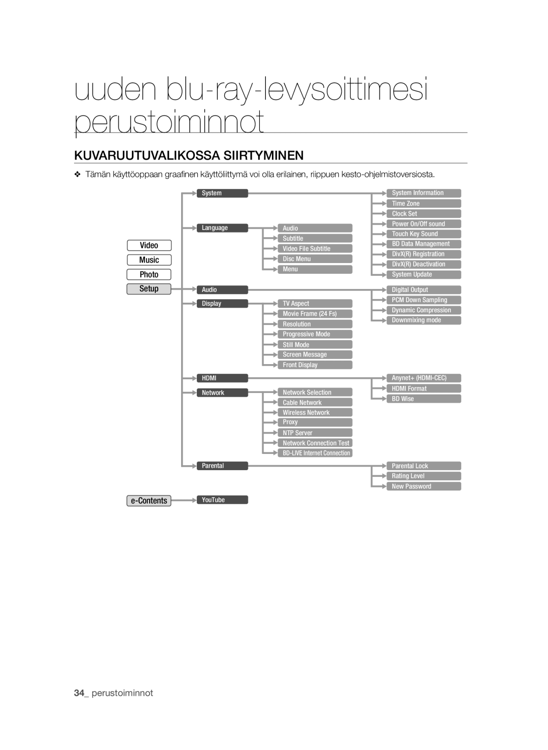 Samsung BD-P4600/XEE manual Kuvaruutuvalikossa Siirtyminen 