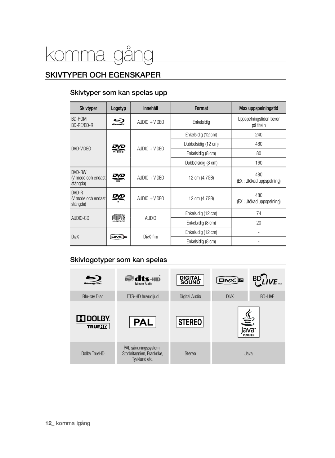 Samsung BD-P4600/XEE manual Skivtyper och egenskaper, Skivtyper som kan spelas upp, Skivlogotyper som kan spelas 