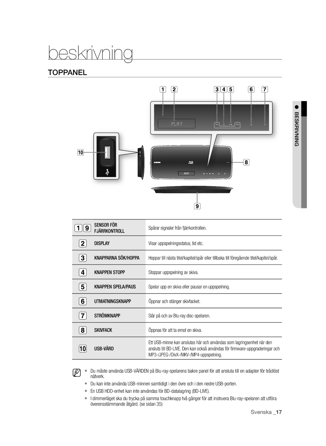 Samsung BD-P4600/XEE manual Beskrivning, Toppanel 