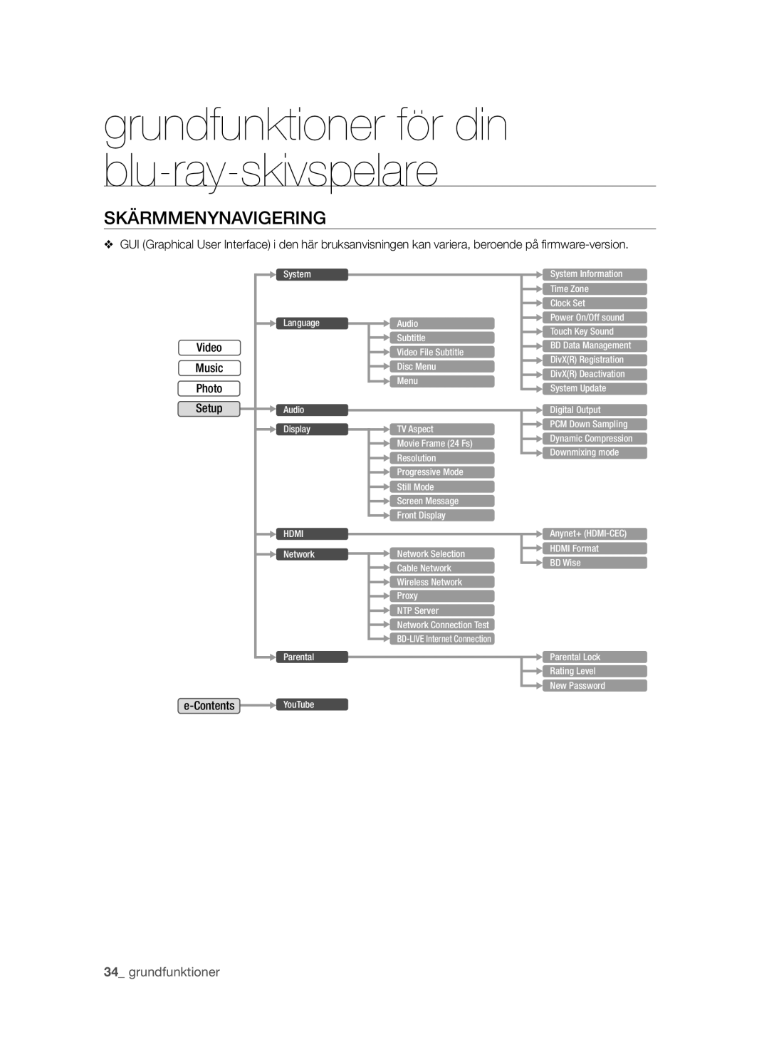 Samsung BD-P4600/XEE manual Skärmmenynavigering 