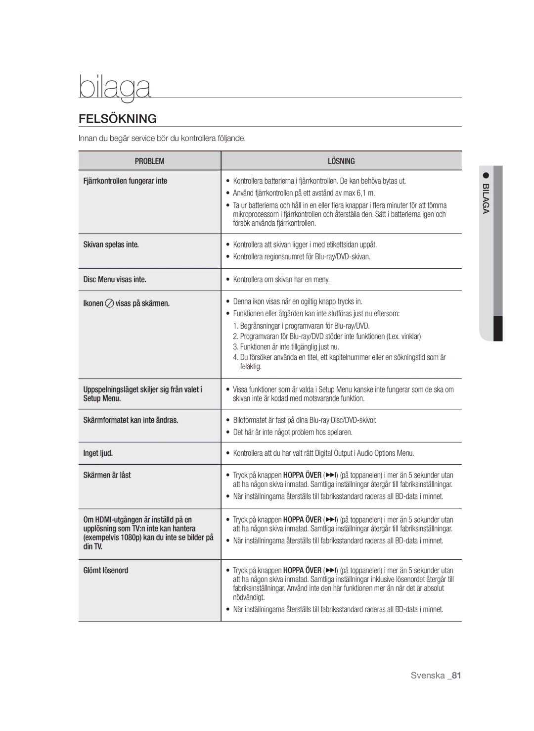 Samsung BD-P4600/XEE manual Bilaga, Felsökning, Problem Lösning 